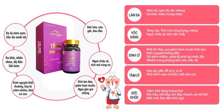 Bảng dấu hiệu suy giảm nội tiết tố nữ chia theo năm nhóm: làn da, vóc dáng, sinh lý, tâm lý và sức khỏe